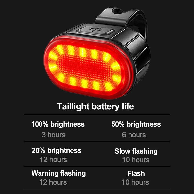 BUCKLOS Bike Lighting Front and Rear Lights Bicycle Lamp Led Cycling Light Bike Flashlight for Bicycle Front Taillight Lantern - Bike X Parts